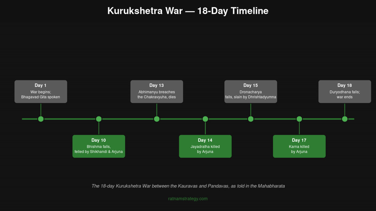 Mahabharata: Ghatotkacha and Kurukshetra War: The Mighty Rakshasa